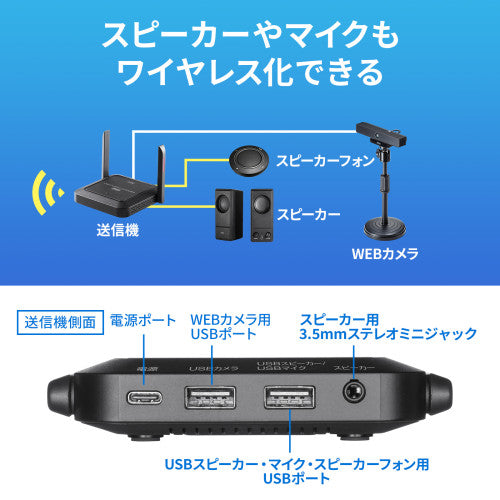 サンワサプライ WEBカメラ無線化キット CMS-EXW01