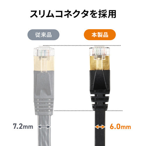 サンワサプライ 10 m フラットＬＡＮケーブル(CAT7/ﾌﾞﾗｯｸ) KB-FLU7-10BK