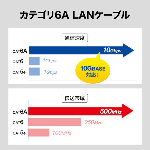 サンワサプライ 0.2m  LANケーブル(CAT6A/4方向固定式） KB-T6ASYL-002BK
