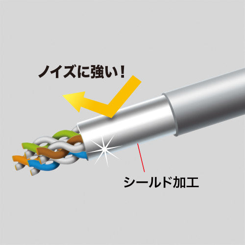 サンワサプライ 0.5m  LANケーブル(CAT6A/4方向固定式） KB-T6ASYL-005BK