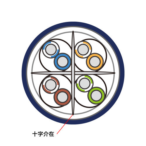 サンワサプライ 5.0m  LANケーブル(CAT6A・半田式)[ﾈｲﾋﾞ-] KB-H6A-05NV