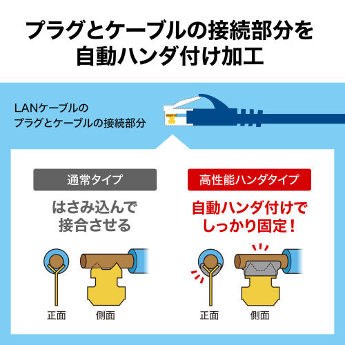 サンワサプライ 10.0m  LANケーブル(CAT6A・半田式)[ﾈｲﾋﾞ-] KB-H6A-10NV