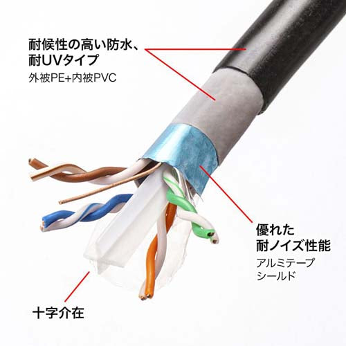 サンワサプライ 50m 屋外用LANケーブル(Cat6A対応) KB-T6AAD-50BK