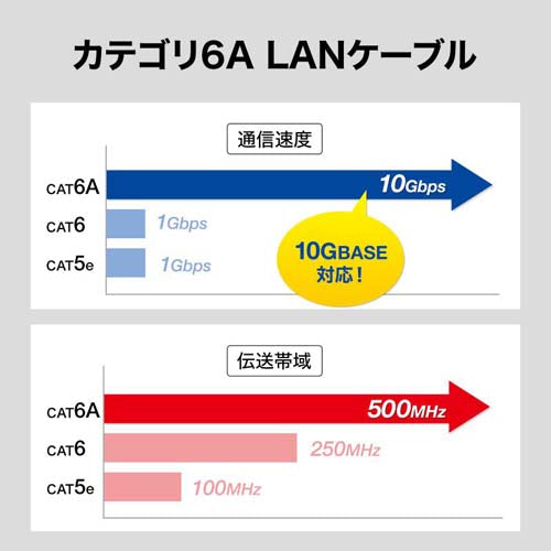 サンワサプライ 50m 屋外用LANケーブル(Cat6A対応) KB-T6AAD-50BK