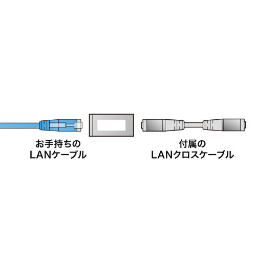 サンワサプライ LANケーブルクロス交換キット(カテゴリー6A準拠) ADT-EX-CRS6A