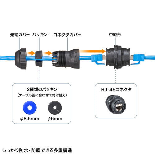 サンワサプライ 屋外用LANｹｰﾌﾞﾙ中継ｱﾀﾞﾌﾟﾀ（CAT6ASTP準拠 ADT-EX-6ASTPWP