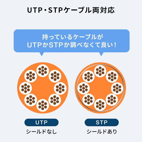 サンワサプライ LANｹｰﾌﾞﾙ回転ｱﾀﾞﾌﾟﾀ-(CAT6A STP) ADT-RJ6A-3D