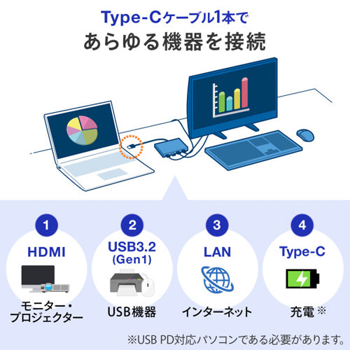 サンワサプライ [USB Type C] ドッキングハブ AD-ALCMHL1BK