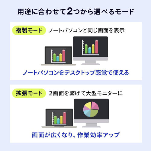 サンワサプライ [USB Type C] ドッキングハブ AD-ALCMHL1BK