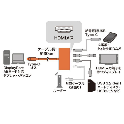 サンワサプライ [USB Type C] ドッキングハブ AD-ALCMHL1BK