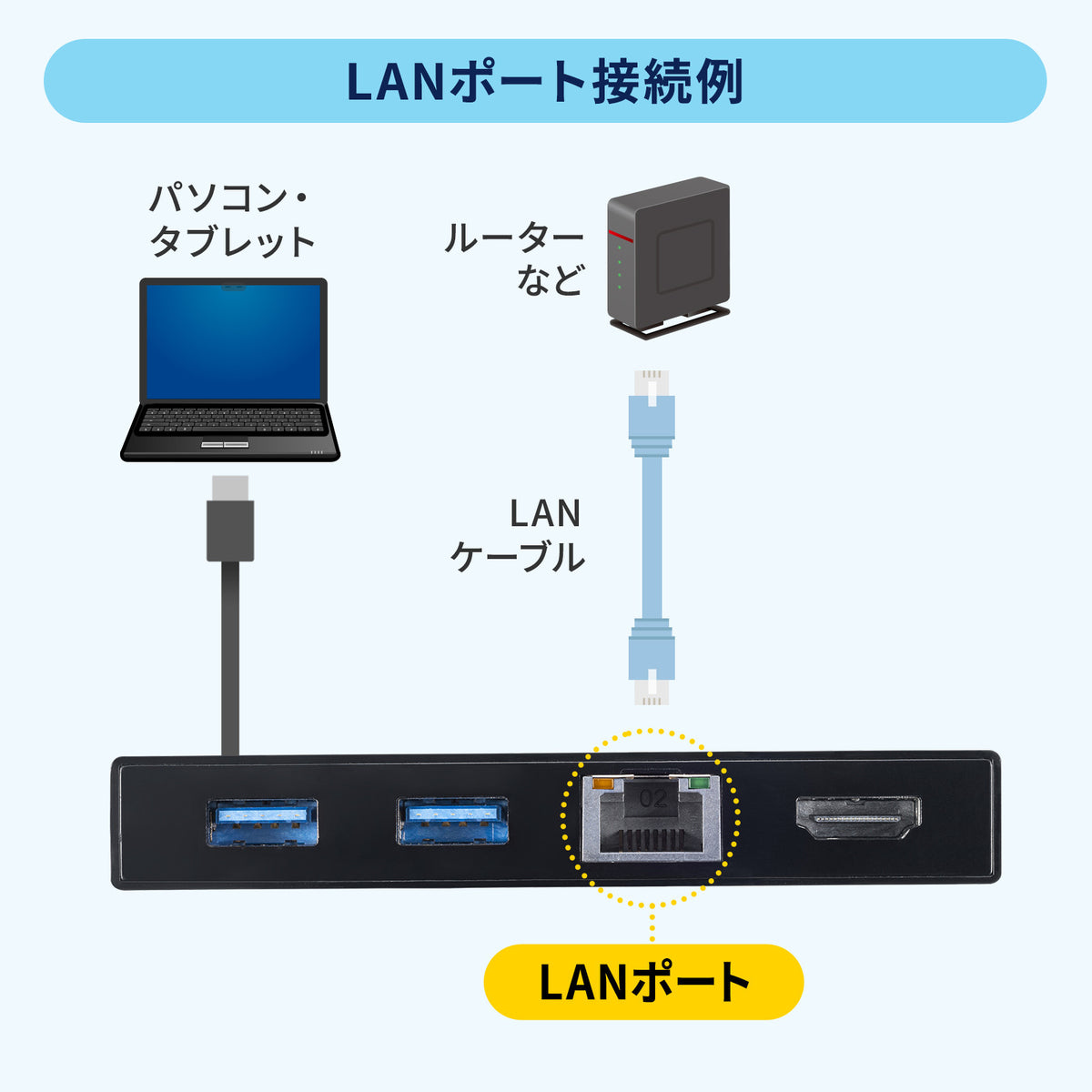 サンワサプライ [USB Type C] マルチ変換アダプタ USB-DKM10BK