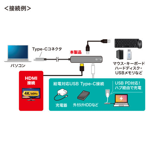 サンワサプライ [USB Type C] ドッキングハブ(HDMI+LAN付) USB-3TCHLP7S-1