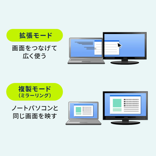 サンワサプライ [USB Type C] ドッキングハブ(LANポート付) USB-5TCHLP16GM