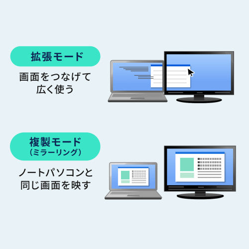 サンワサプライ [USB Type C] ﾄﾞｯｷﾝｸﾞﾊﾌﾞ(HDMIﾎﾟｰﾄ付) USB-5TCHP18GM