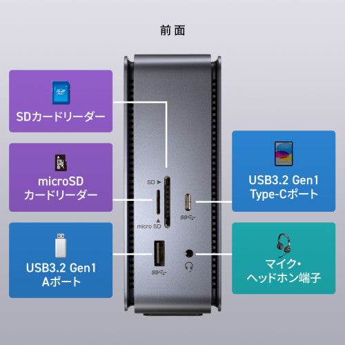 サンワサプライ [USB TypeC] ﾄﾞｯｷﾝｸﾞｽﾃｰｼｮﾝ(4K対応) USB-CVDK12