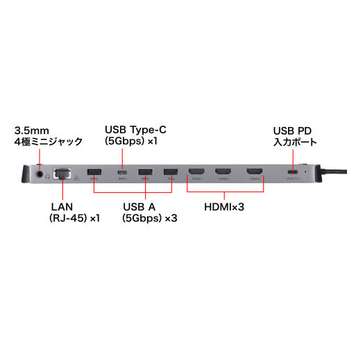 サンワサプライ [USB TypeC] ﾄﾞｯｷﾝｸﾞｽﾃｰｼｮﾝ(3画面対応) USB-CVDK13