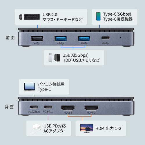 サンワサプライ [USB TypeC] ﾄﾞｯｷﾝｸﾞｽﾃｰｼｮﾝ(2画面対応) USB-CVDK17