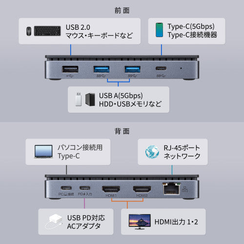 サンワサプライ [USB TypeC] ﾄﾞｯｷﾝｸﾞｽﾃｰｼｮﾝ(2画面/LAN付) USB-CVDK15
