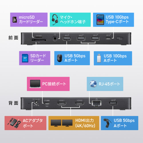 サンワサプライ [USB TypeC] ﾄﾞｯｷﾝｸﾞｽﾃｰｼｮﾝ(2画面/ｱﾀﾞﾌﾟﾀ USB-CVDK16