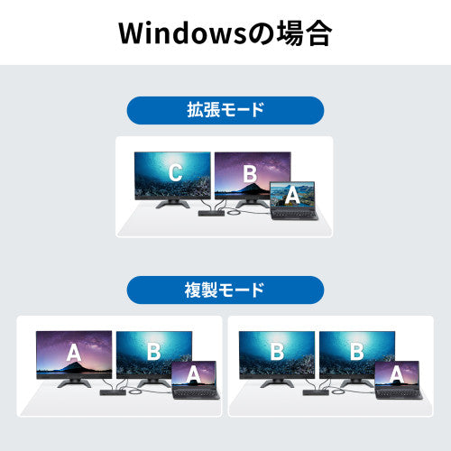 サンワサプライ [USB TypeC] ﾄﾞｯｷﾝｸﾞｽﾃｰｼｮﾝ(2画面/ｱﾀﾞﾌﾟﾀ USB-CVDK16