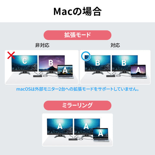 サンワサプライ [USB TypeC] ﾄﾞｯｷﾝｸﾞｽﾃｰｼｮﾝ(2画面/ｱﾀﾞﾌﾟﾀ USB-CVDK16