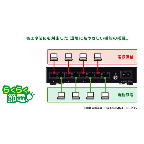 エレコム 171.5x 83.6x30mm [8ﾎﾟｰﾄ]スイッチングハブ EHC-G08MN4-HJW