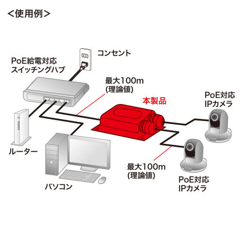 サンワサプライ PoEエクステンダー(防水・受電･給電対応) LAN-EXPOE3