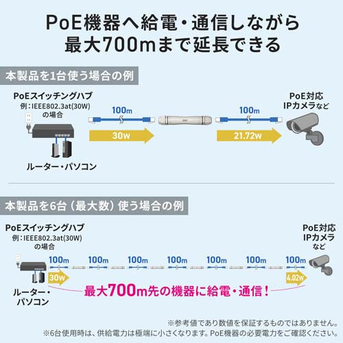 サンワサプライ PoEｴｸｽﾃﾝﾀﾞｰ(受電･給電対応/防水防塵) LAN-EXPOE4