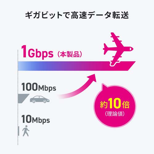 サンワサプライ PoEｴｸｽﾃﾝﾀﾞｰ(受電･給電対応/防水防塵) LAN-EXPOE4
