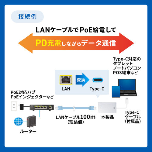 サンワサプライ PoE-USB Type-C変換ｱﾀﾞﾌﾟﾀー LAN-ADPOEC
