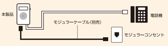 朝日電器（ELPA） [6極2芯] 電話着信フラッシュリンガー TEA-080