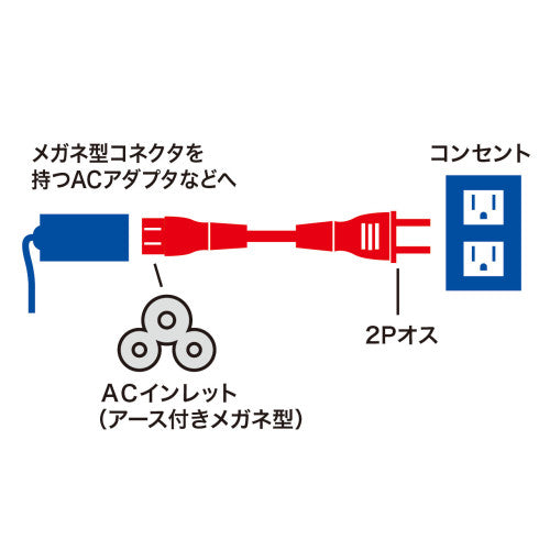 サンワサプライ AC125V/7A   ﾉｰﾄPC用電源コード(3P/2.0m) KB-DM3S-2