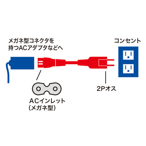 サンワサプライ AC125V/12A KB-DM2S12A-5