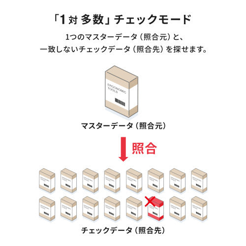サンワサプライ 2次元バーコードリーダー(日本語QR対応) BCR-2D12