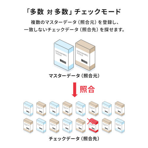 サンワサプライ ２次元バーコードリーダー(日本語QR対応) BCR-2D12