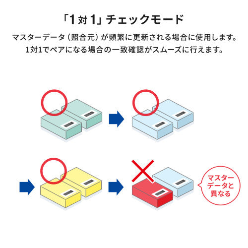 サンワサプライ 2次元バーコードリーダー(日本語QR対応) BCR-2D12