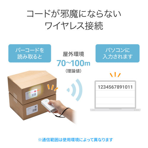 サンワサプライ 2次元バーコードリーダー(Bluetooh・抗菌） BCR-BT2D3W