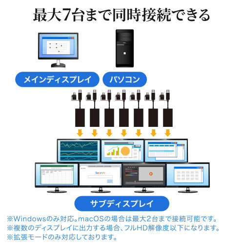 サンワサプライ [USBTypeC-HDMI] ﾃﾞｨｽﾌﾟﾚｲｱﾀﾞﾌﾟﾀｰ(4K対応) USB-CVU3HD4