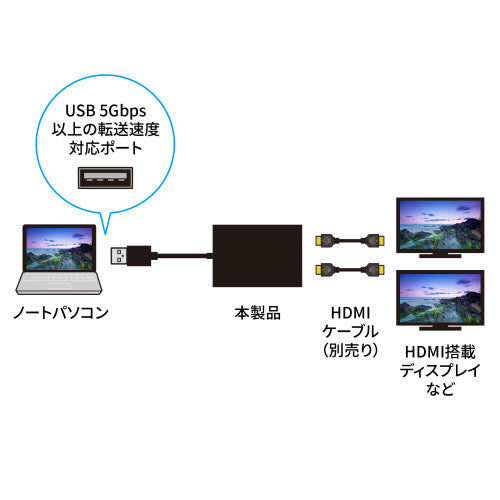サンワサプライ [USB3.1-HDMI] ﾃﾞｨｽﾌﾟﾚｲｱﾀﾞﾌﾟﾀｰ(4K対応) USB-CVU3HD5