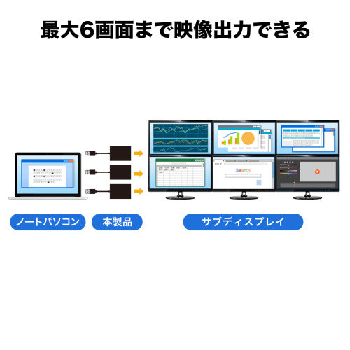 サンワサプライ [USB3.1-HDMI] ﾃﾞｨｽﾌﾟﾚｲｱﾀﾞﾌﾟﾀｰ(4K対応) USB-CVU3HD5