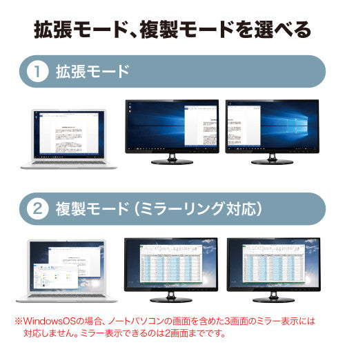サンワサプライ [USB3.1-HDMI] ﾃﾞｨｽﾌﾟﾚｲｱﾀﾞﾌﾟﾀｰ(4K対応) USB-CVU3HD6
