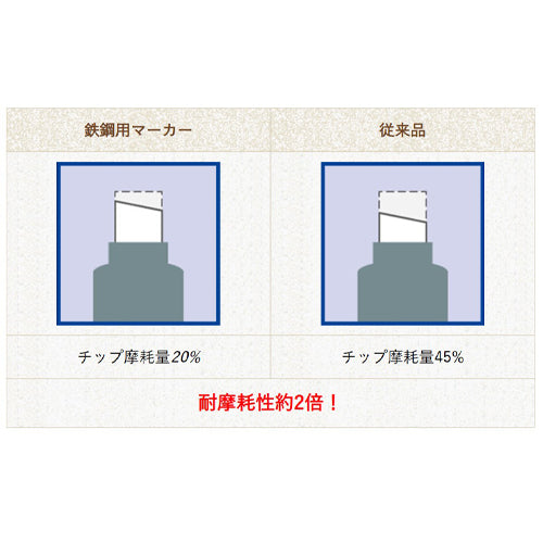 サクラクレパス ４本組[極太] 油性ﾍﾟｲﾝﾄﾏｰｶｰｾｯﾄ(鉄鋼用) ※ESCOオリジナルセット品