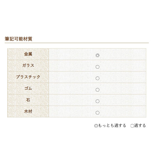 サクラクレパス ４本組[極太] 油性ﾍﾟｲﾝﾄﾏｰｶｰｾｯﾄ(鉄鋼用) ※ESCOオリジナルセット品