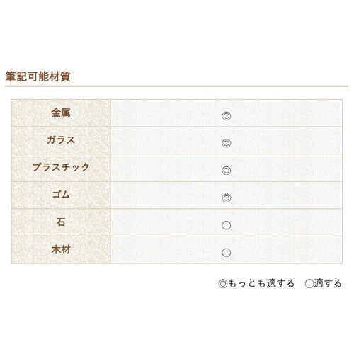 サクラクレパス ５本組[細字] 油性ﾍﾟｲﾝﾄﾏｰｶｰｾｯﾄ(工業用) ※ESCOオリジナルセット品