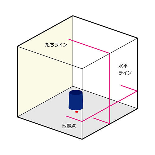 ムラテックKDS レーザー墨出し器(三脚･受光器ｾｯﾄ) ATL-23RSA