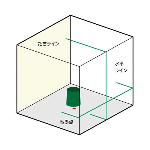 ムラテックKDS レーザー墨出し器(ｸﾞﾘｰﾝﾚｰｻﾞｰ/三脚･受光器) ATL-25RGRSA