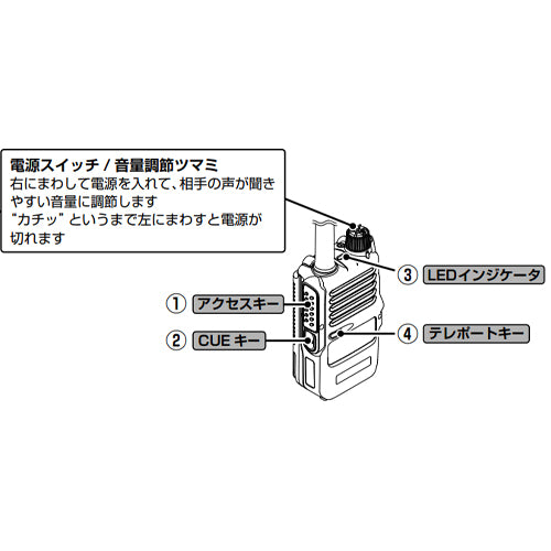 YAESU 防水型トランシーバー[ｼﾝﾌﾟﾙｷｰﾓﾃﾞﾙ] SRD790 PKG