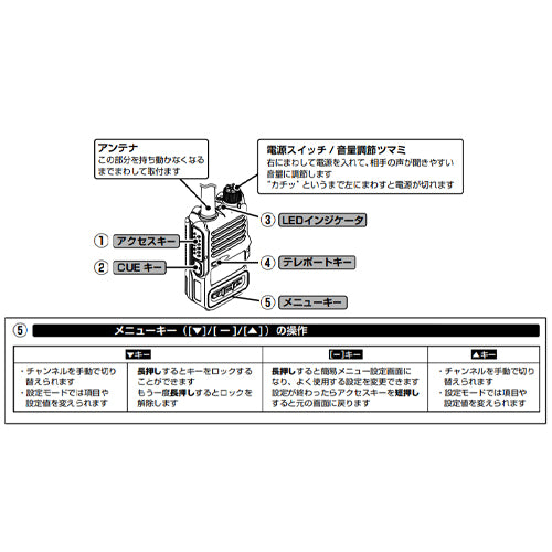 YAESU 防水型トランシーバー[ﾌﾛﾝﾄｷｰ付ﾓﾃﾞﾙ] SRD795 PKG