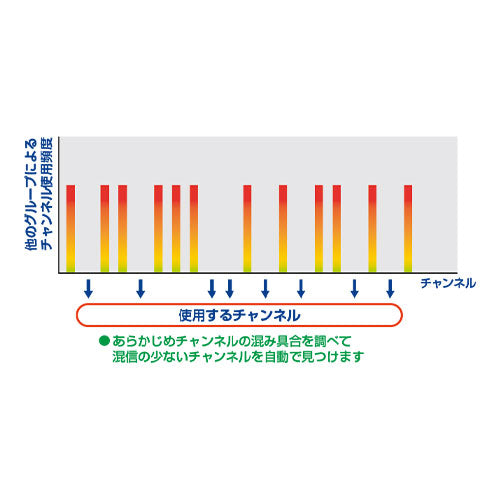 YAESU トランシーバー[Bluetooth対応/防水･防塵型 SRS30-BT