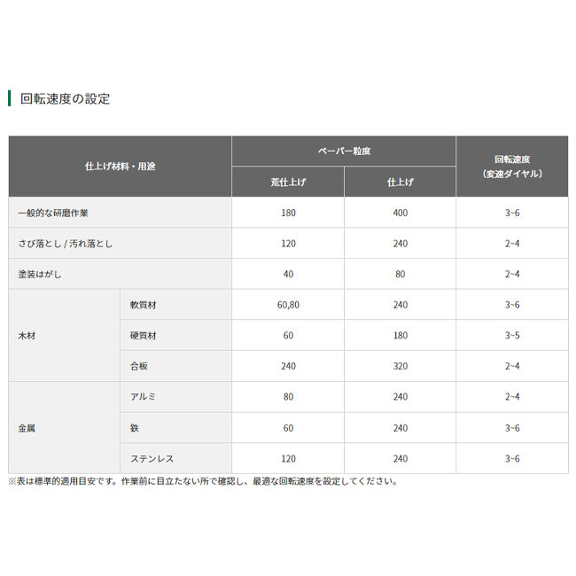 ＨｉＫＯＫＩ DC18.0V/125mm ﾗﾝﾀﾞﾑｻﾝﾀﾞｰ(充電式/吸塵) SV1813DA(XPZ)